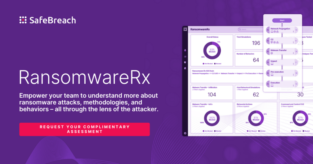 RansomwareRx Assessment