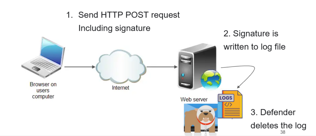 EDR Erase Data endpoint vulnerability