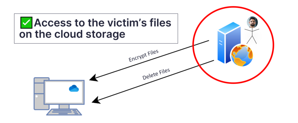 OneDrive ransomware Safebreach BAS