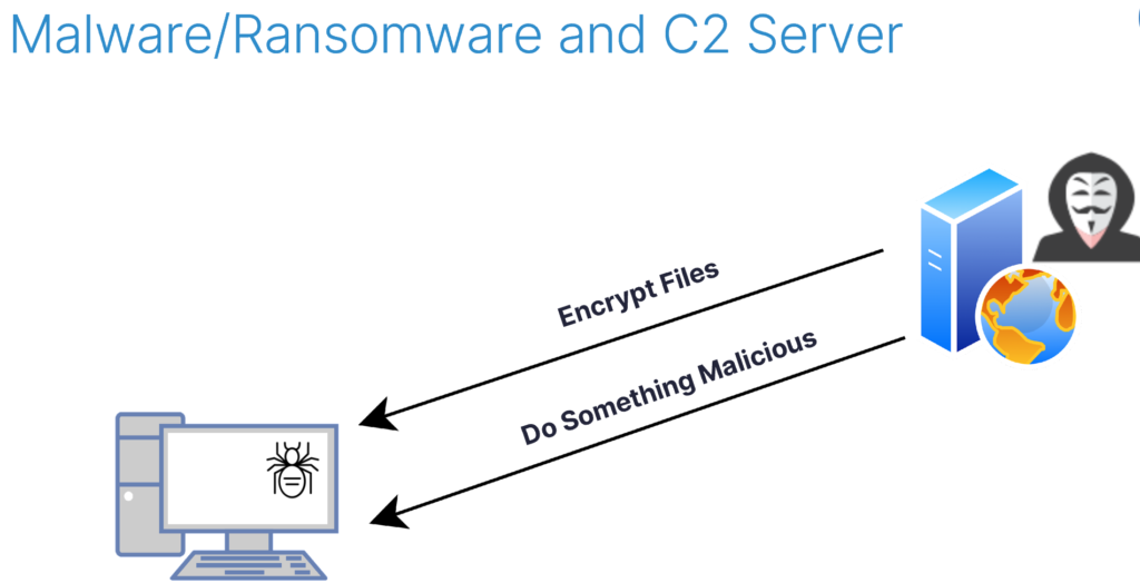 Microsoft OneDrive ransomware vulnerability