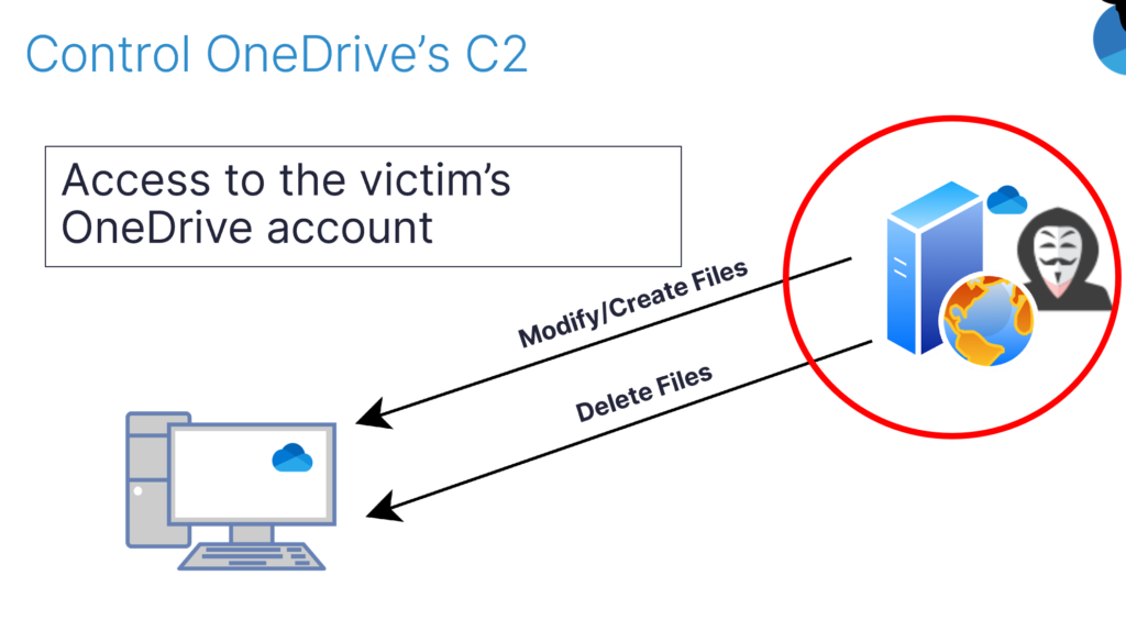 Safebreach Research Microsoft OneDrive ransomware