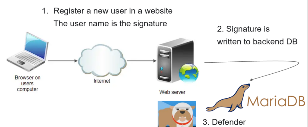 EDR erase data remotely safebreach research