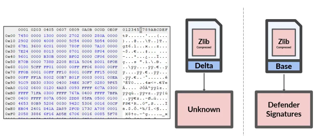 windows defender security risk