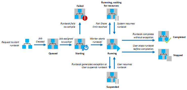 cryptocurrency miner leveraging microsoft azure