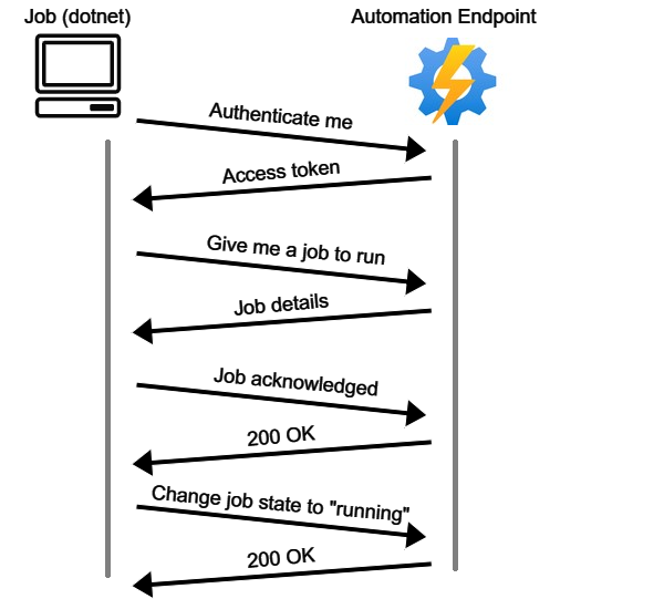 cryptocurrency miner microsoft azure research