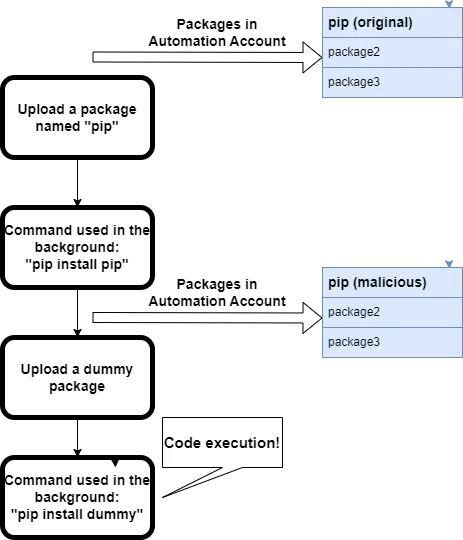 crypto mining vulnerability