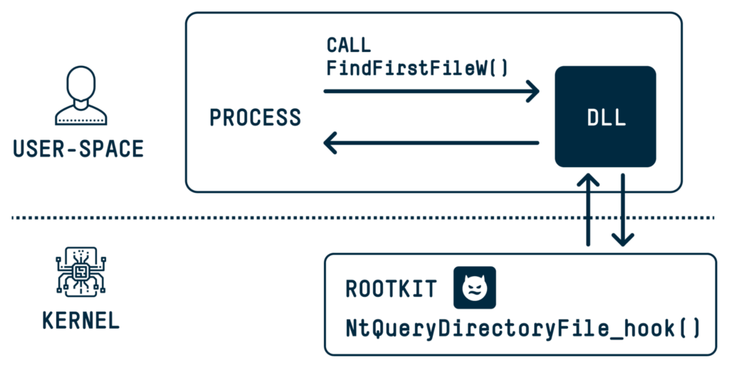 MagicDot Rootkit Windows Or Yair