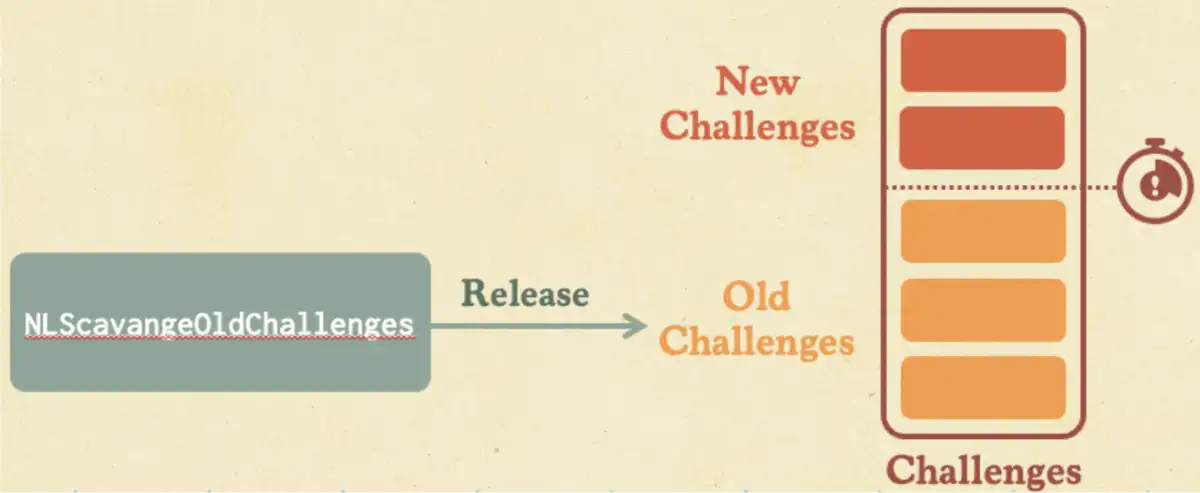 NLScavangeOldChallenges