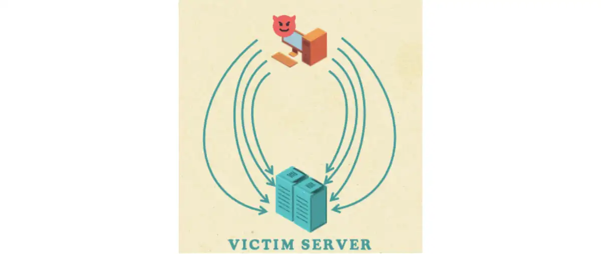 Victim-Server