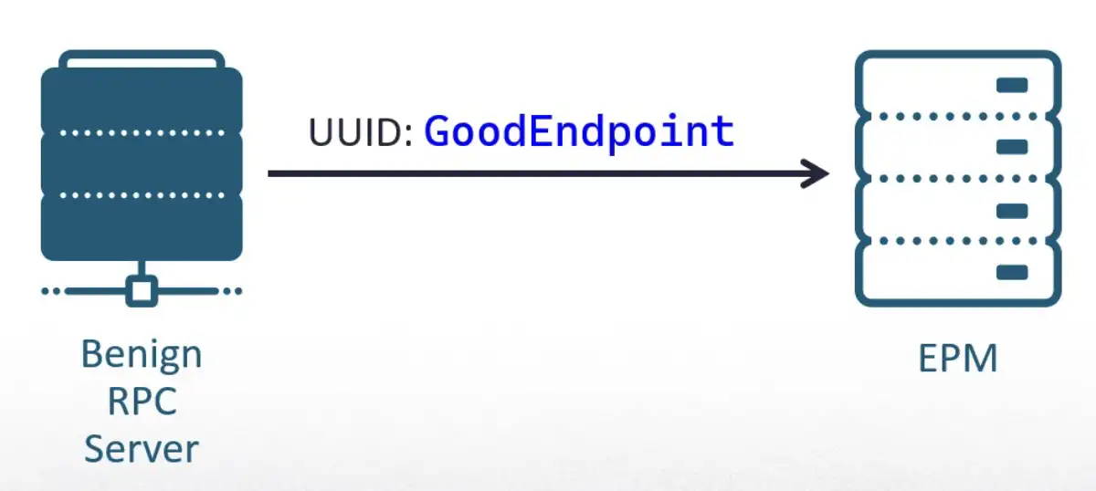 Good-Endpoint