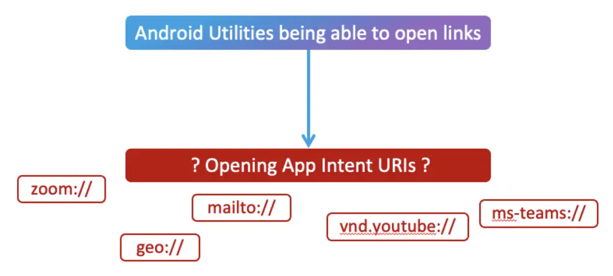 android-utilities