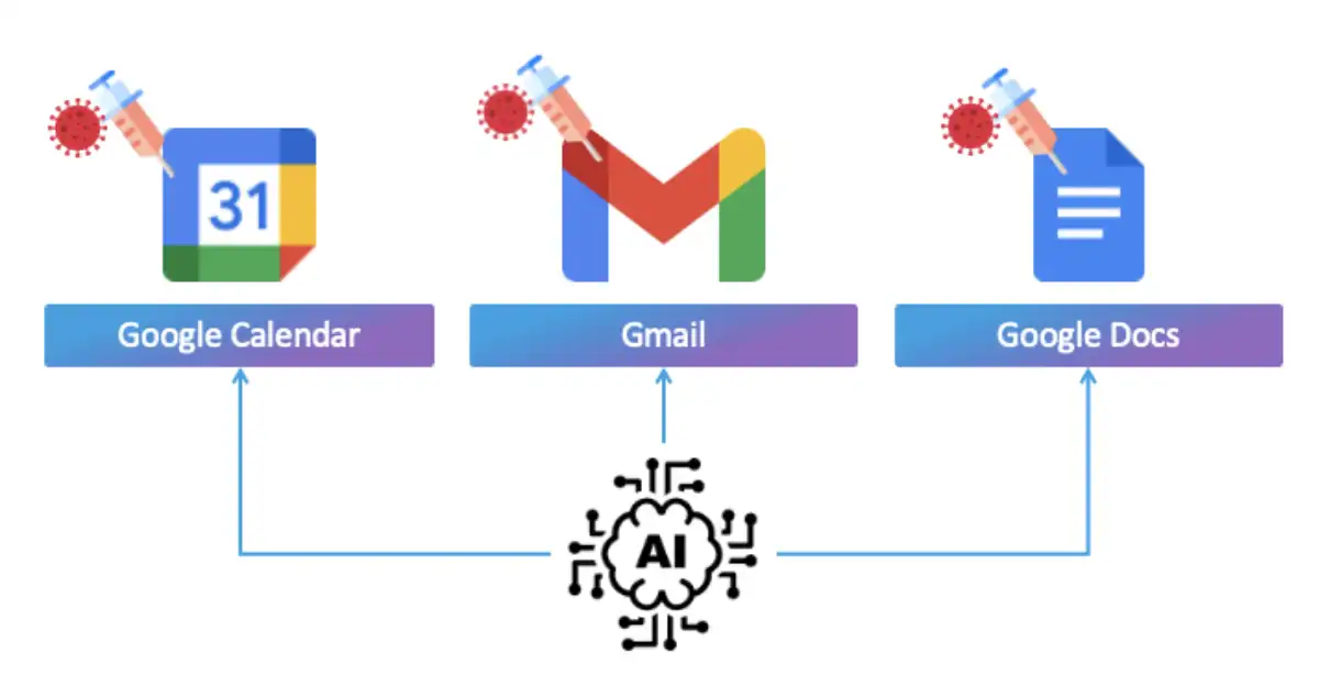 Gemini-gmail