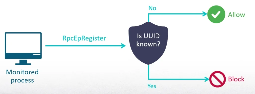 detection capabilities