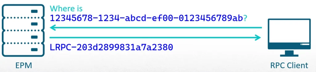 EPM connects to server